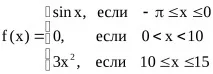 Способи завдання функції функції
