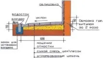 Будівництво швидкомонтованих будівель будівництво