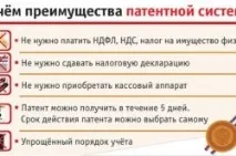 патенту