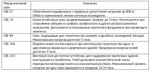 Пальовий фундамент, розрахунок кількості паль - калькулятор пальового фундаменту розрахунок