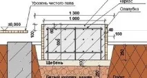 Схема порядкування цегли для печі цегли