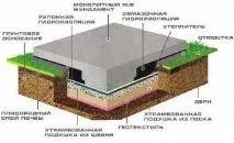 Палевий ростверковий фундамент з монолітною плитою плитою