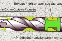 Свердління бетону підготовка поверхні та інструментів підготовка