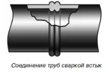 опалення