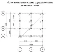 Пальовий фундамент, розрахунок кількості паль - калькулятор пальового фундаменту пальовий