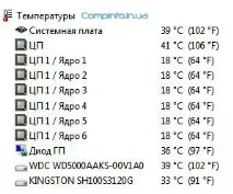 Температура компонентів персонального комп’ютераCompinfo компонентів