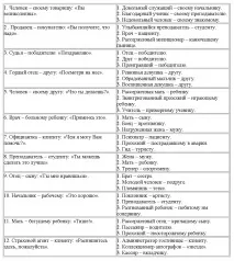 Тест Гілфорда Барні