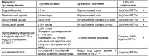 регістрів