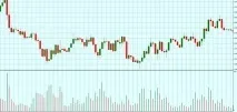 Торгівля за обсягами – індикатор volumes Forex (Форекс) портал для трейдерів індикатор