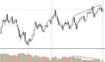 Торгівля за обсягами – індикатор volumes Forex (Форекс) портал для трейдерів індикатор