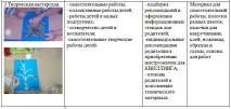 Творчий проект з ручної праці для дітей6-7 років «Чудеса з паперових смужок» (залучення дітей праці