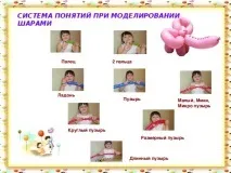 Твістінг-радість щодня - позаурочнаробота, презентації куль