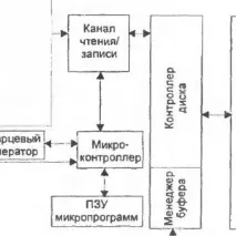 компютри