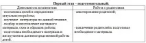 Творчий проект з ручної праці для дітей6-7 років «Чудеса з паперових смужок» (залучення дітей дітей6-7