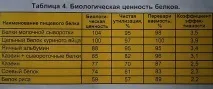 Сир користь, перевірка чи натуральний склад, знежирений натуральний