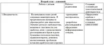 Творчий проект з ручної праці для дітей6-7 років «Чудеса з паперових смужок» (залучення дітей творчий
