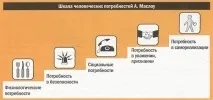 Управління кар’єрою, або Шлях вгору Читайте статті журналу Директор з персоналу читайте