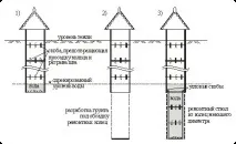 своїми