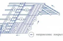Укладання шиферу на дах розрахунок та перекриття розрахунок