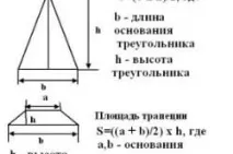 Укладання шиферу на дах розрахунок та перекриття перекриття