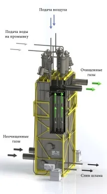 КК Проммаштехнологія Мокрі електростатичні фільтри мокрі