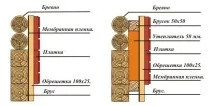 Утеплення парною своїми руками поетапна інструкція (відео та фото) своїми