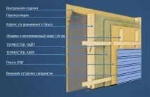 Утеплення стін каркасного будинку вибір утеплювача, його товщина, монтаж ізоляції своїми руками будинку