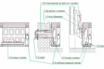 Влаштування газового обігрівача основні особливості, переваги, недоліки, Тепломонстр влаштування