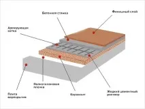 Утеплення парною своїми руками поетапна інструкція (відео та фото) своїми