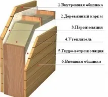Утеплення парною своїми руками поетапна інструкція (відео та фото) інструкція