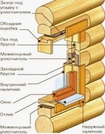 Встановлення віконної колоди у дерев’яному будинку яному