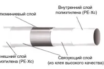З’єднання поліетиленових труб за допомогою фланців, фітингів та зварювання поліетиленових