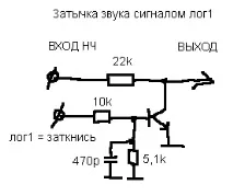 З’єднати радіостанцію та ZELLO на - Цивільний радіозв’язок радіостанцію