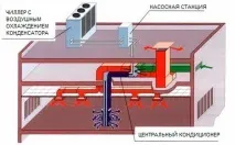 Вентиляція ресторану - норми та вимоги кафе