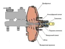 Вакуумний підсилювач гальм задихав вакуумний
