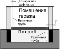 характеристики