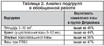трофічні