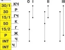 Вимикач запалювання - Москвич (ІЖ) Ода (2126) 2126