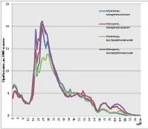 ВПЛИВ МІГРАЦІЇ НА ДЕМОГРАФІЧНУ СТРУКТУРУ НАСЕЛЕННЯ ТЕОРЕТИЧНІ ОСНОВИ, Міграція як вплив