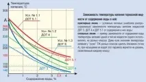рідину