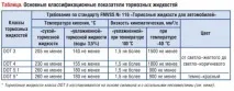 гальмівну