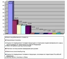 Характеристика непрямих податків як елементів ціни - Непрямі податки як елемент податкової системи ціни
