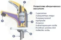 заміна