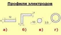 Заземлення приватного будинку приватного