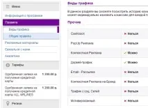 Заробіток на CPA партнерськихмережах партнерськихмережах