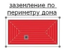 Заземлення приватного будинку будинку