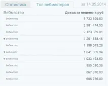 Заробіток на CPA партнерськихмережах безліч