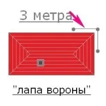 Заземлення приватного будинку приватного