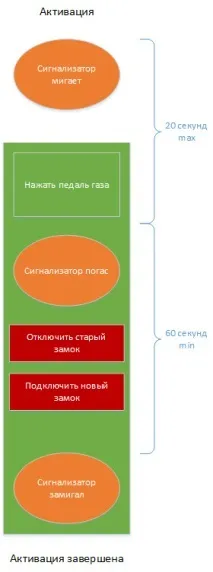 разом