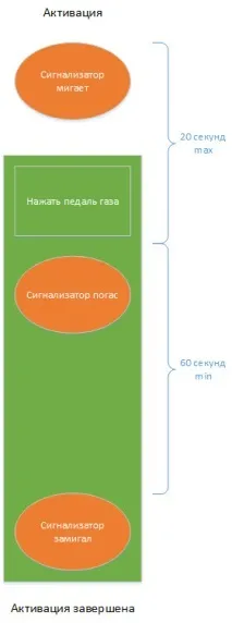 заміна